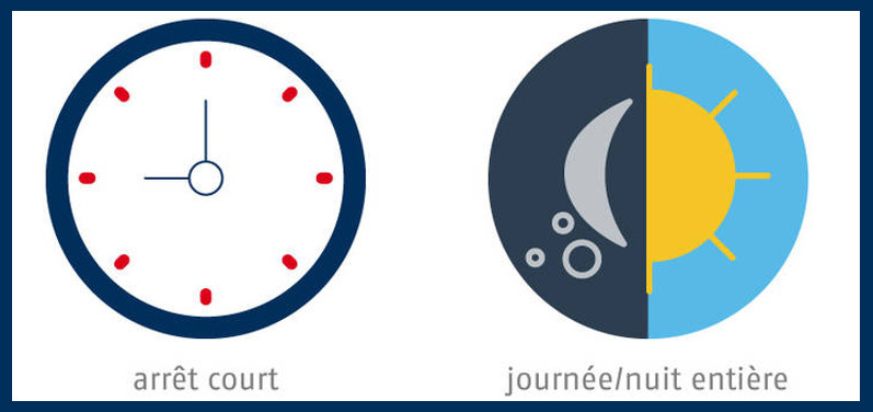 Les antivols adaptés selon les usages