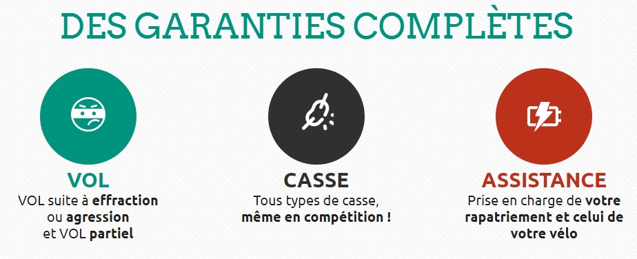 Les garanties de l'assurance Cyclassur